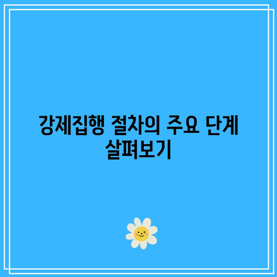 상가 명도소송: 강제집행 단계까지 알아두기